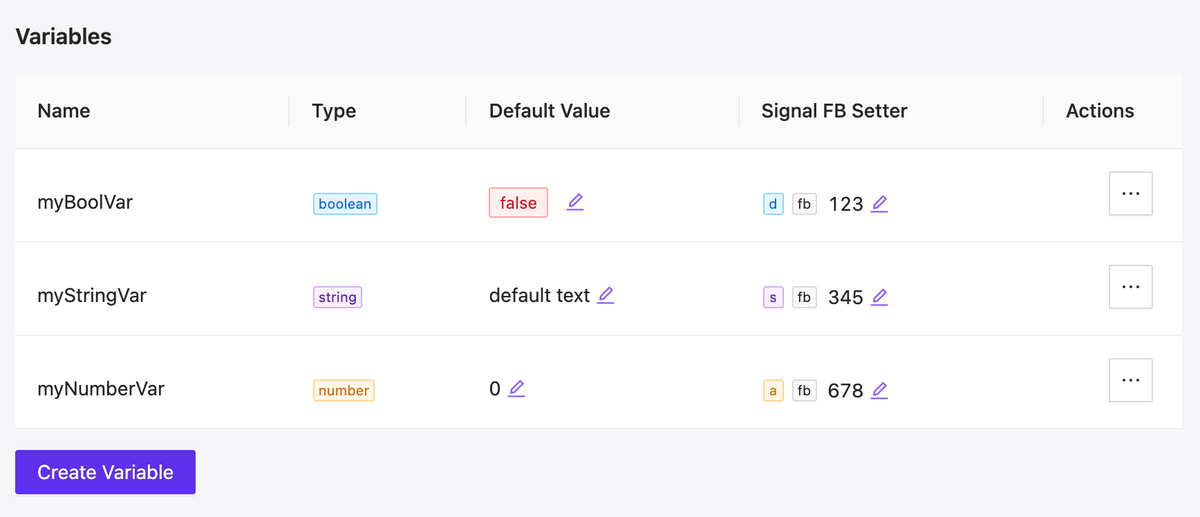 Version 0.20 | Project variables
